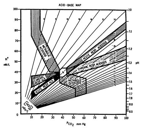 Acid Base Map