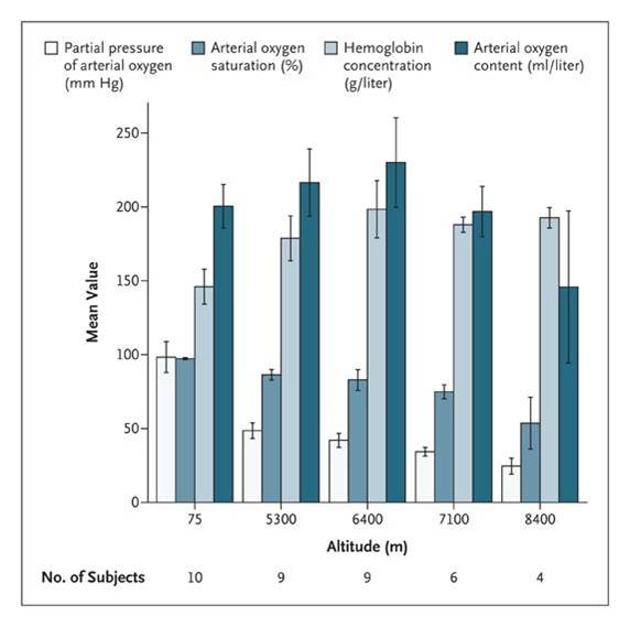 NEJM Fig. 2